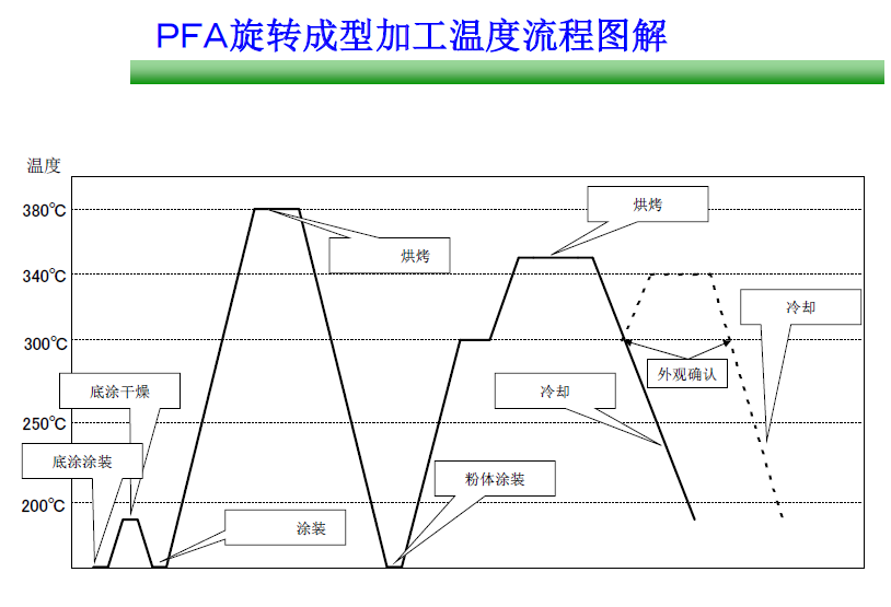 1478161057340081692.png PFA 噴涂圖片簡介.png