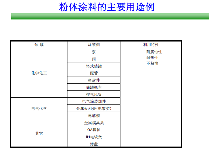 1478161069520073054.png 粉體涂裝的 應(yīng)用.png