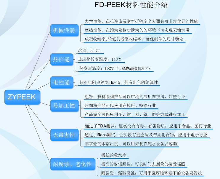 中研PEEK 優勢.jpg